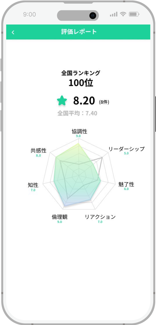 スコア表示画面
